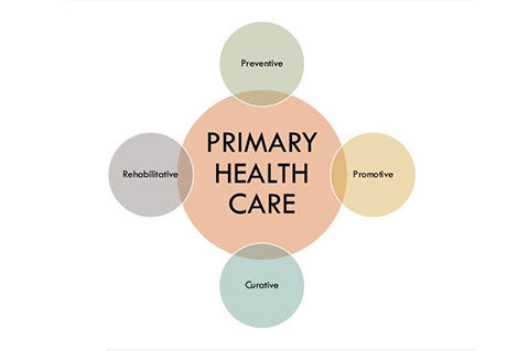 Primary Healthcare